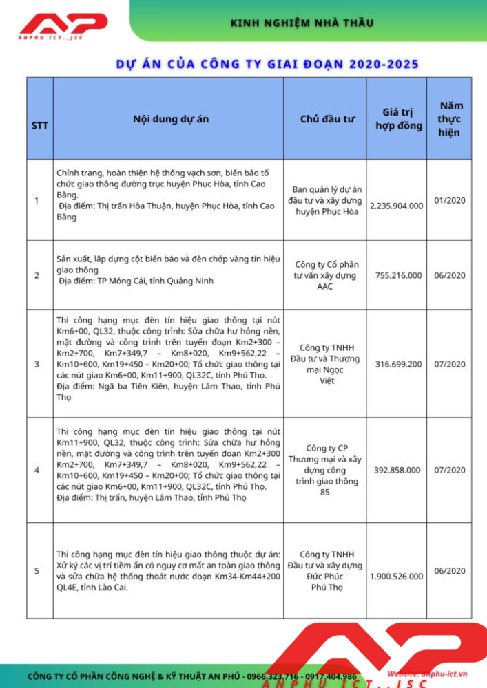 HSNL An Phu THGT 2026